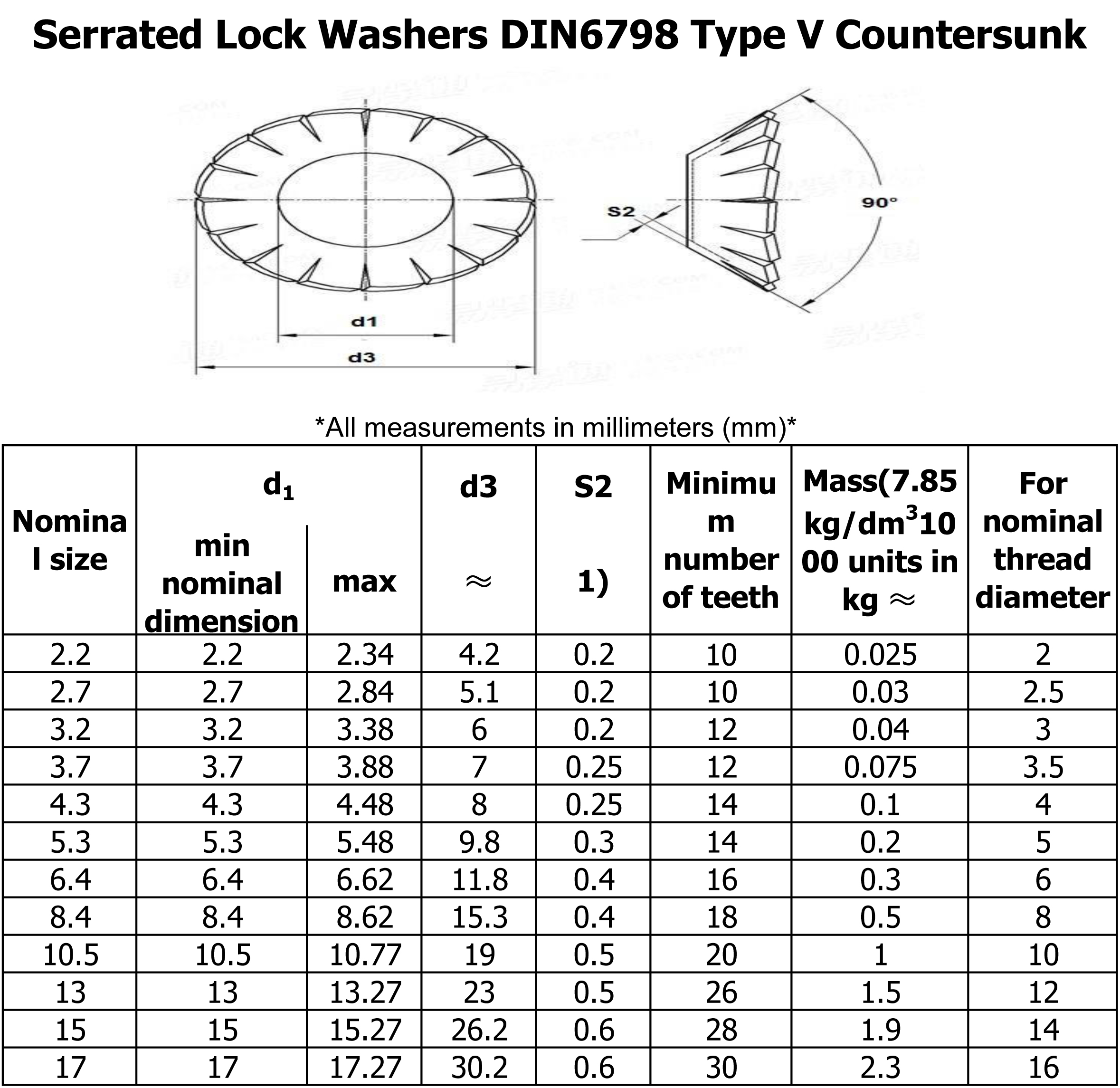 S3 tapered external serrated washer din6798v, s3 tapered external ...
